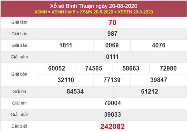 Soi cầu XSBTH 27/8/2020 chốt lô số đẹp Bình Thuận thứ 5