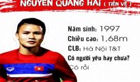 Tiểu sử Quang Hải | Thông tin về tiền vệ tài năng Nguyên Quang Hải